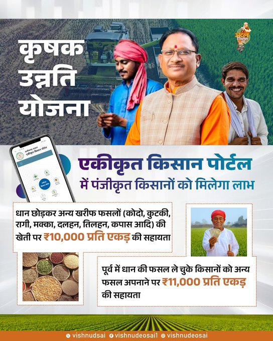 समृद्ध किसान, समृद्ध छत्तीसगढ़